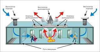 Монтаж системы дымоудаления в Мирном в октябре