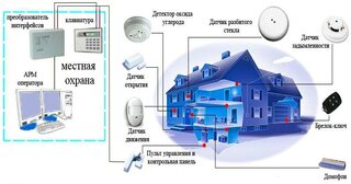 Проектирование охранной сигнализации в Мирном — разработка, услуги и стоимость от 4852 руб., Видео